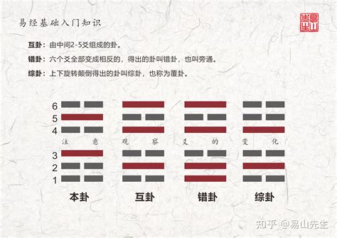 本卦|六爻解卦看本卦还是变卦还是变爻？六爻卦象看本卦还是变卦，两。